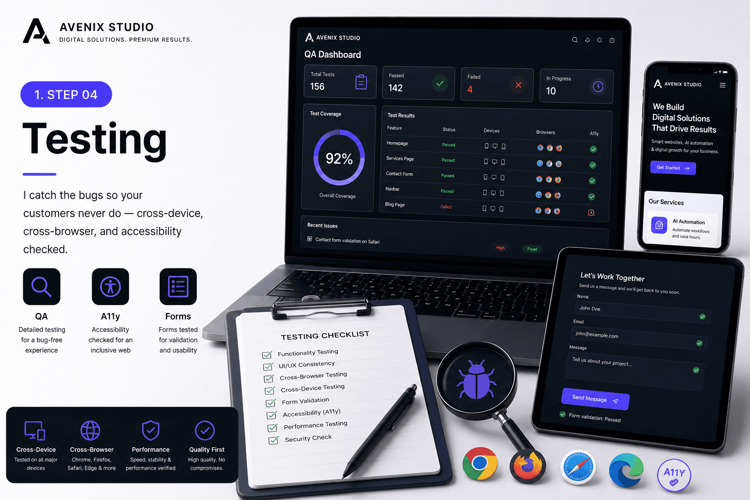 Testing stage of the Avenix delivery process